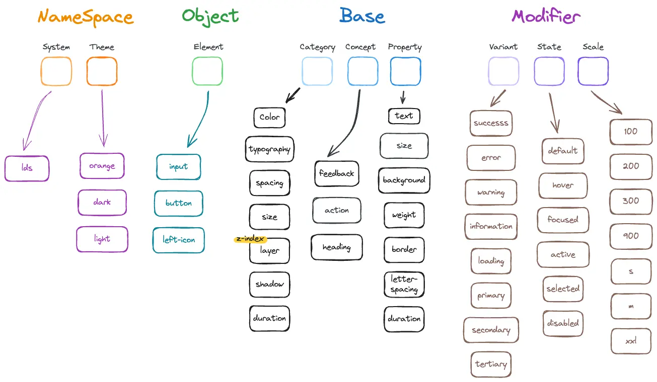 namespace